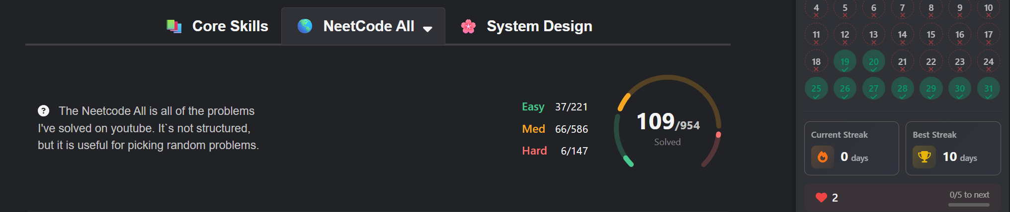 NeetCode progress, 109 out of 954 solved